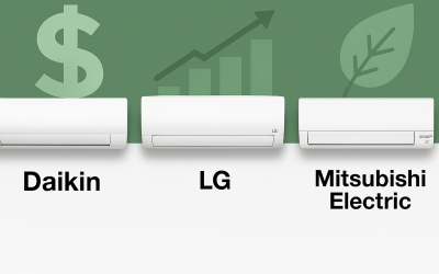 Cele mai eficiente aparate de aer condiționat din punct de vedere energetic. A+++ Daikin, LG si Mitsubishi