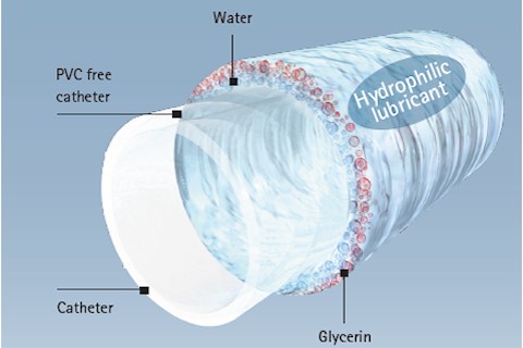 Sonda urinara femei si barbati 20 cm| ACTREEN HI Lite Cath Nelaton 1 bucată CH14, 20 cm